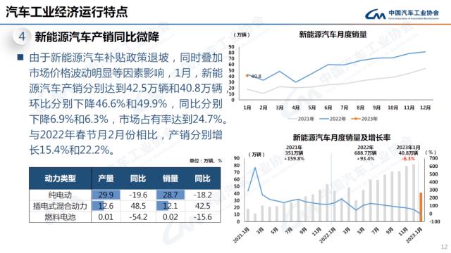 REVIEW受传统燃油汽车购置税优惠政策和新能源汽车补贴政策