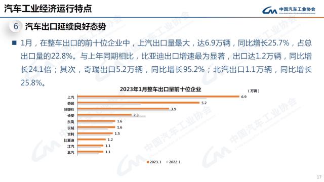 REVIEW受传统燃油汽车购置税优惠政策和新能源汽车补贴政策