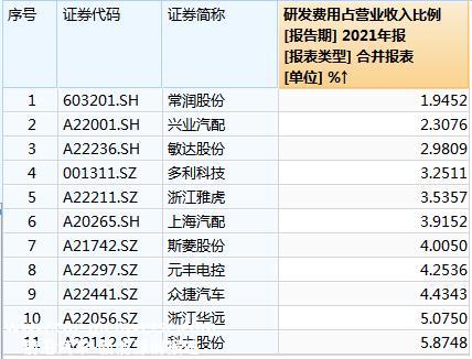 汽车零部件企业IPO“狂飙”背后