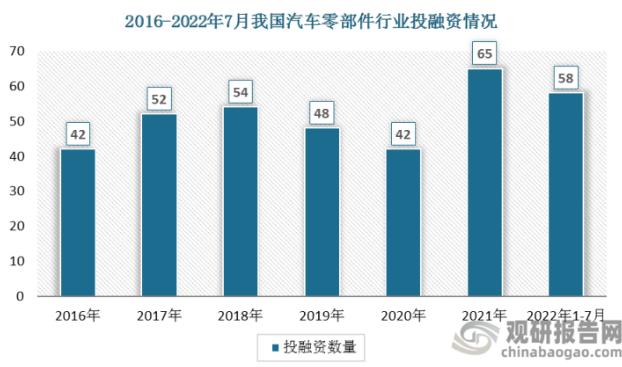 汽车零部件企业IPO“狂飙”背后