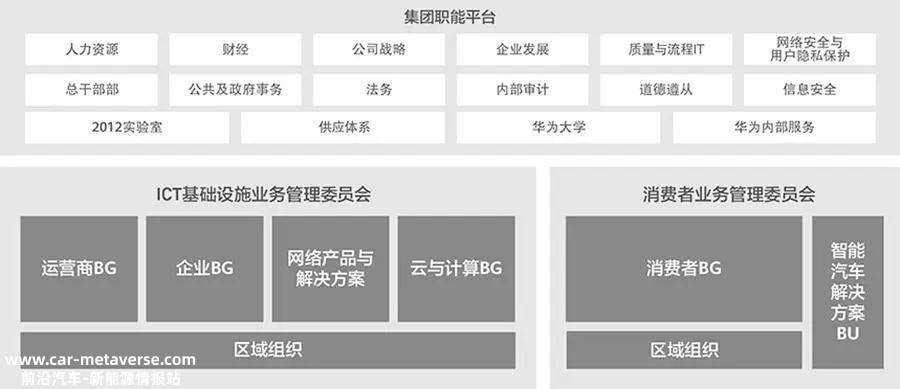余承东需要“踢开”华为造车路上的最后一块绊脚石(任正非)