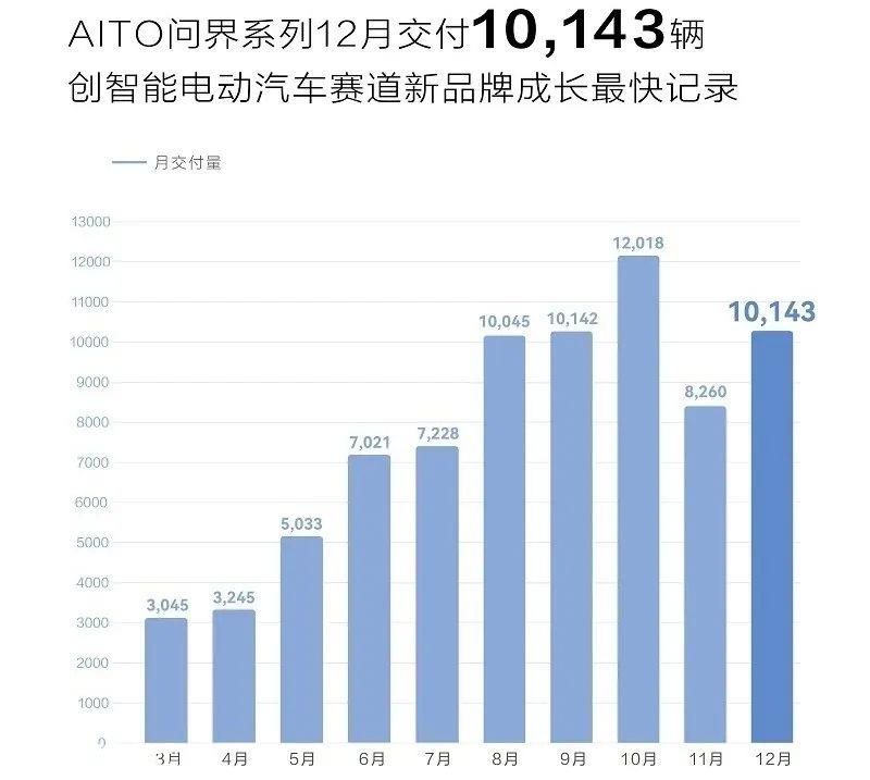 余承东需要“踢开”华为造车路上的最后一块绊脚石(任正非)
