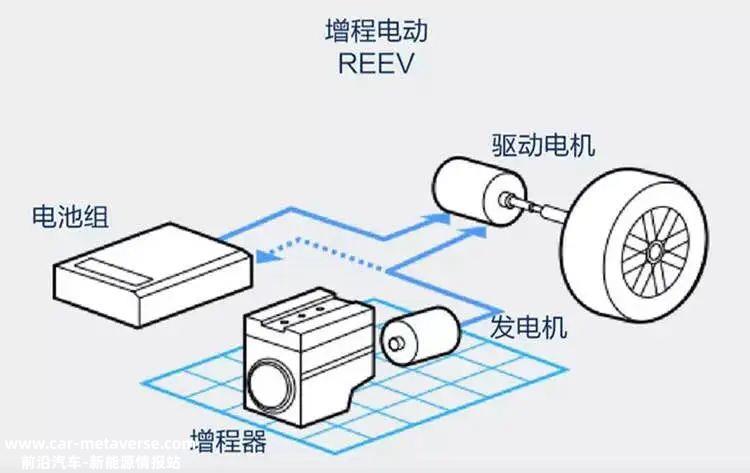零跑C11增程路线,谁主沉浮?