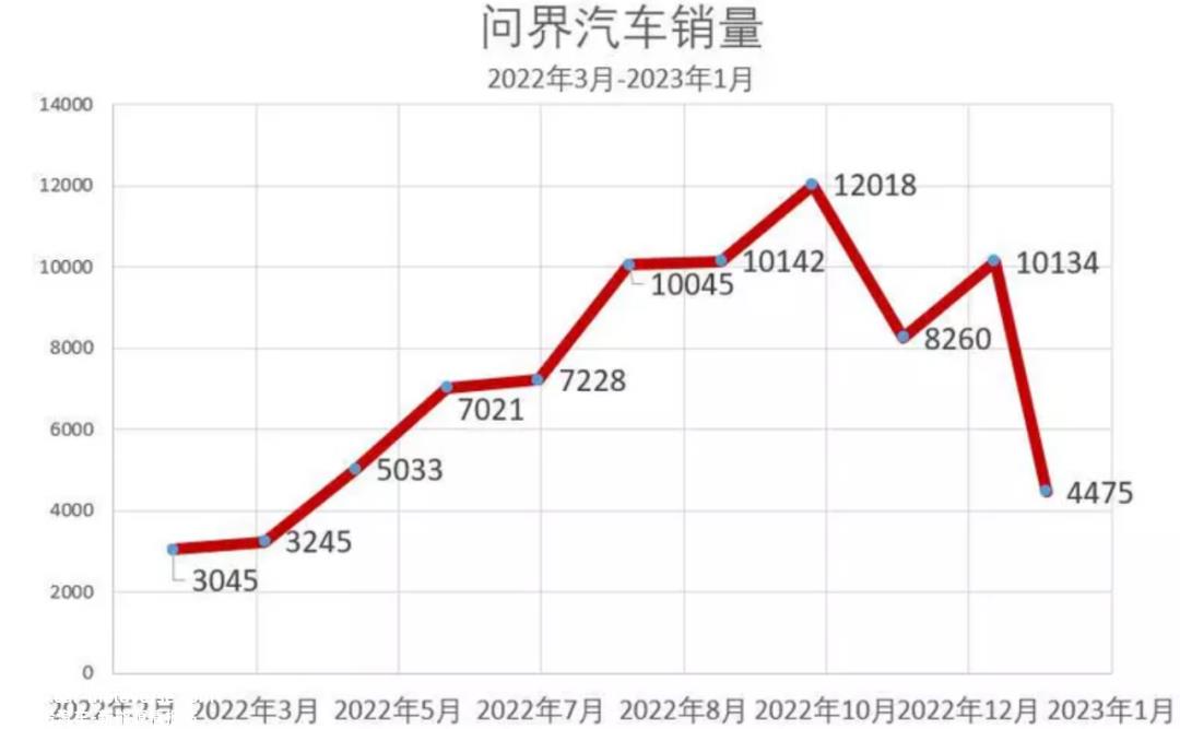 从山车消失到坠落,华为光环加持失效?