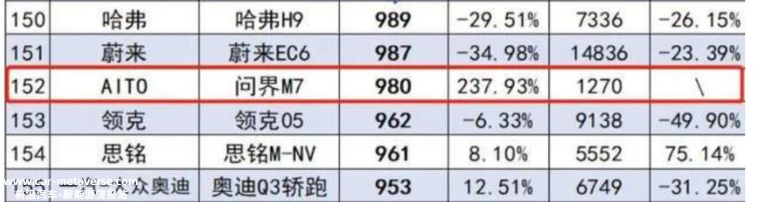 从山车消失到坠落,华为光环加持失效?