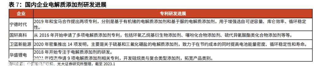谁能率先批量生产固态电池?(2023年将会有一批领先的半固态电池企业推出车规级电池)