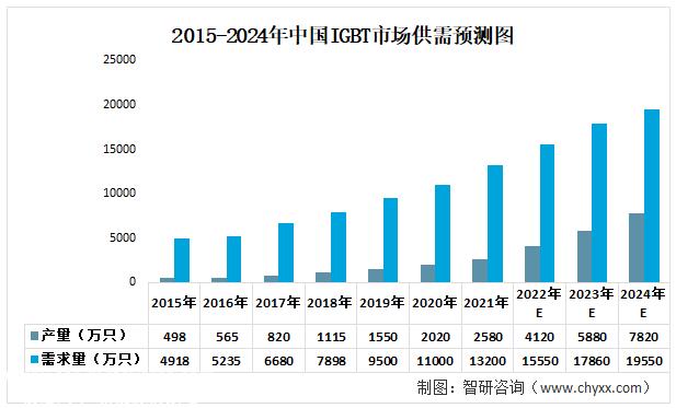 一文深度分析充电桩行业现状与未来远景趋势——智研咨询发布