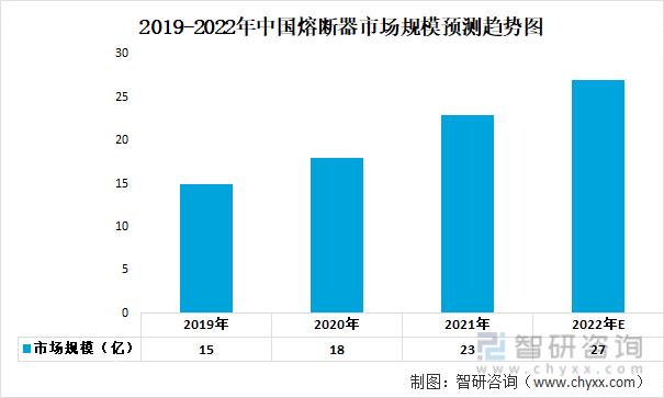一文深度分析充电桩行业现状与未来远景趋势——智研咨询发布