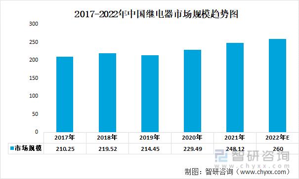 一文深度分析充电桩行业现状与未来远景趋势——智研咨询发布