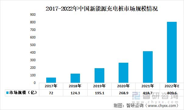 一文深度分析充电桩行业现状与未来远景趋势——智研咨询发布