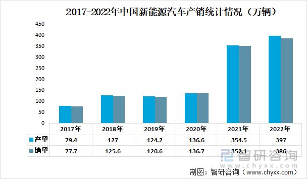 一文深度分析充电桩行业现状与未来远景趋势——智研咨询发布