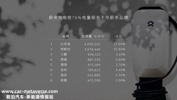 充电桩江湖混战：比亚迪和特斯拉“狂蹭”蔚来，私桩同享真能赚钱？