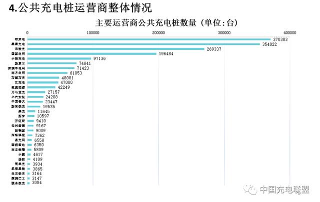 充电桩江湖混战：比亚迪和特斯拉“狂蹭”蔚来，私桩同享真能赚钱？