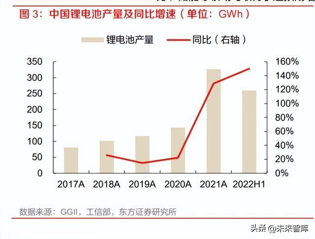 锂电池铝箔行业研究：需求迭代升级，方显龙头本质