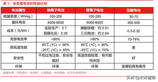 锂电池铝箔行业研究：需求迭代升级，方显龙头本质