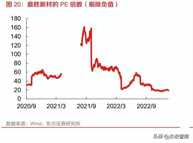 锂电池铝箔行业研究：需求迭代升级，方显龙头本质