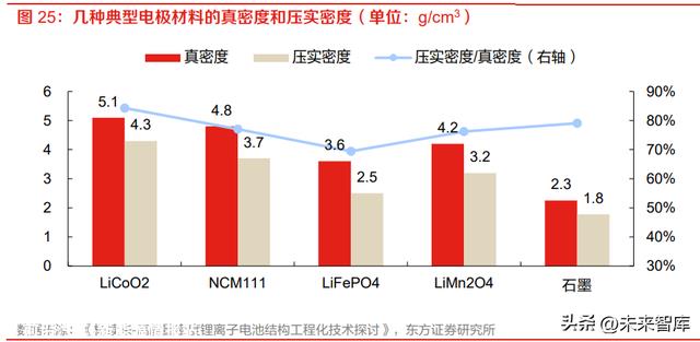 锂电池铝箔行业研究：需求迭代升级，方显龙头本质