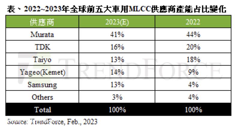 车企降价潮边缘，零部件“开打”价格战？