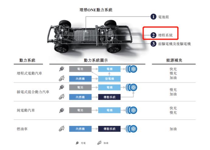 理想的终极奥秘:成本