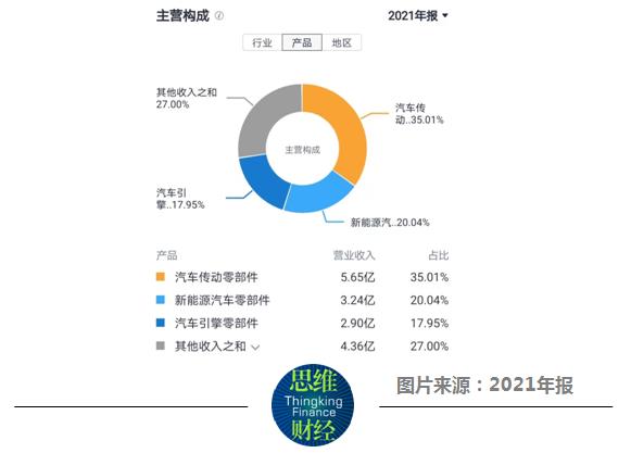 023年泉峰汽车股价能否上涨?三年上市业绩首亏'