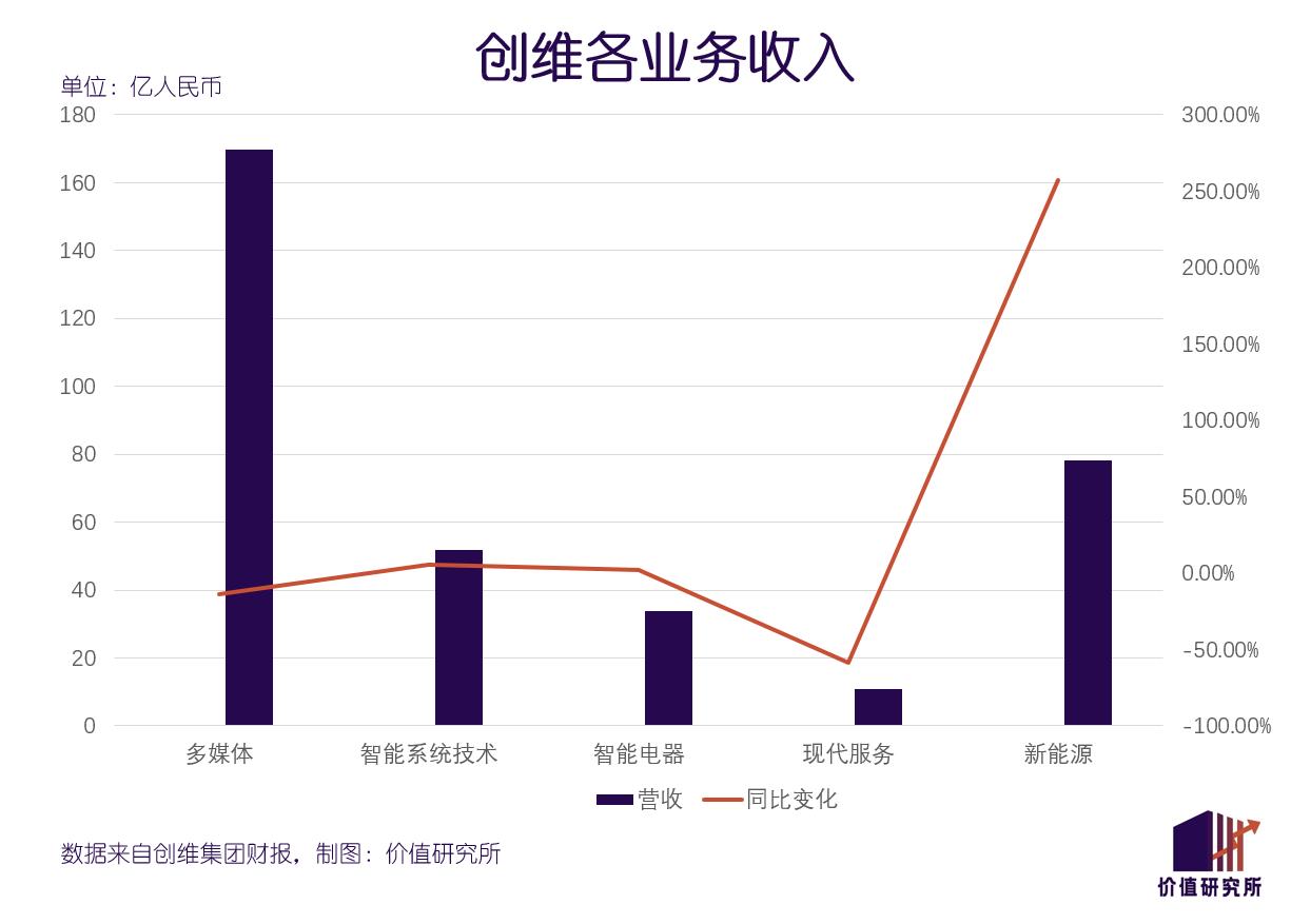 “创二代”林劲，如何再创创维？  | 科技旧王系列