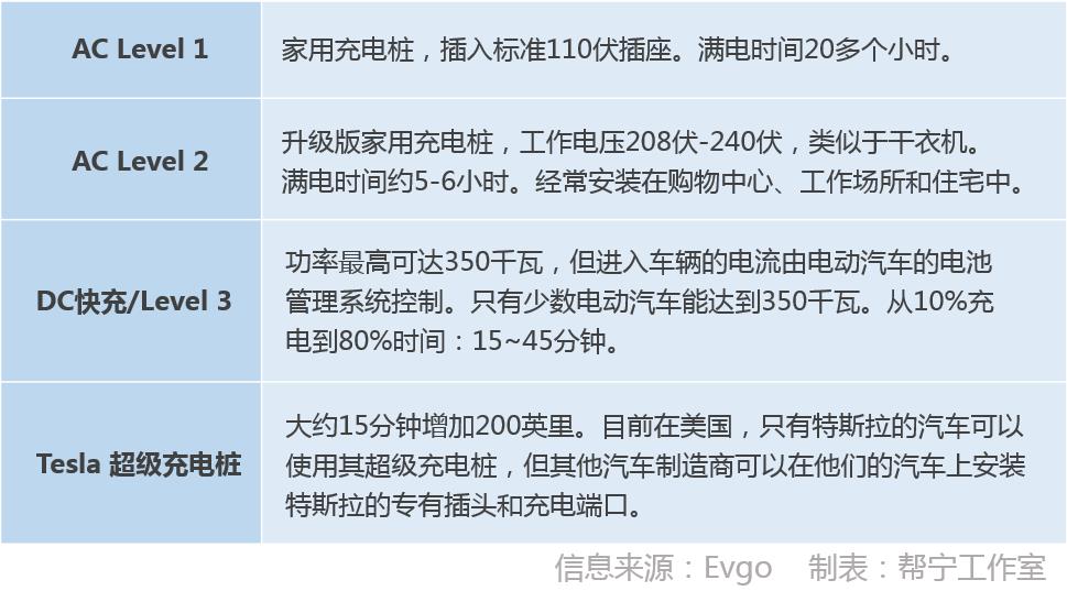 意外费用商业模式的不断发展正在影响消费者的公共充电体验