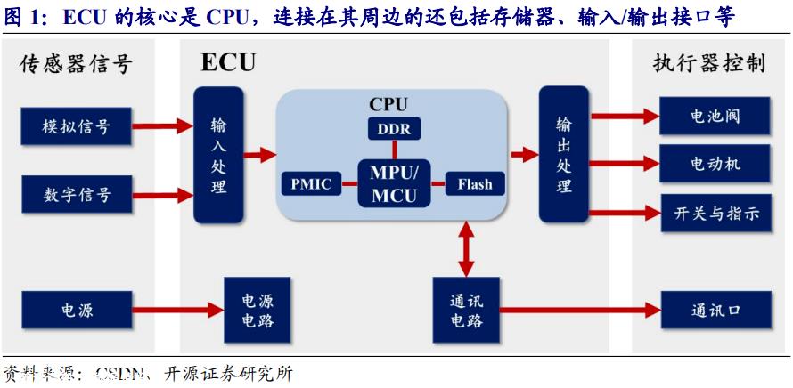 “最强脑王”：汽车产业链变局下Tier1的选择