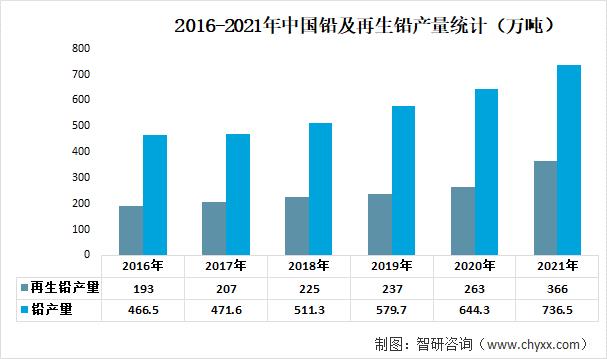 铅蓄电池行业发展趋势猜测：下游的高需求促进行业快速发展