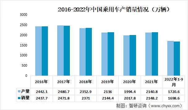 铅蓄电池行业发展趋势猜测：下游的高需求促进行业快速发展