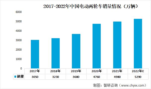 铅蓄电池行业发展趋势猜测：下游的高需求促进行业快速发展