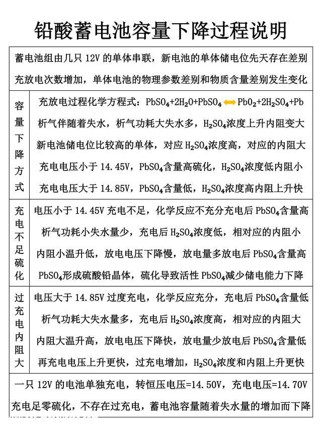 单体物质含量不同大致使铅酸蓄电池使用寿命短