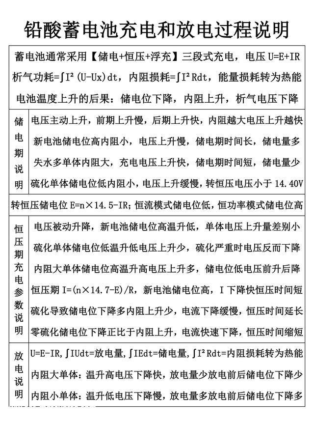 单体物质含量不同大致使铅酸蓄电池使用寿命短