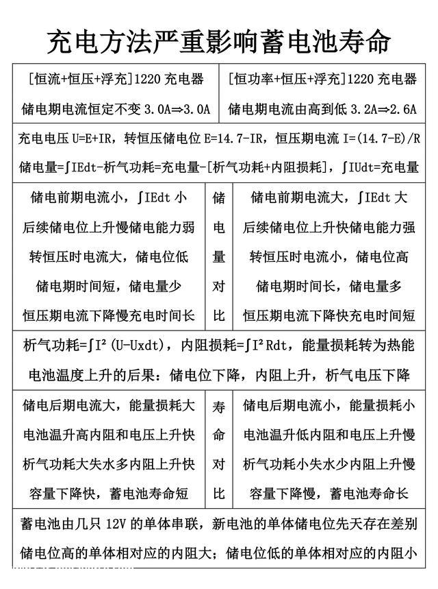 单体物质含量不同大致使铅酸蓄电池使用寿命短