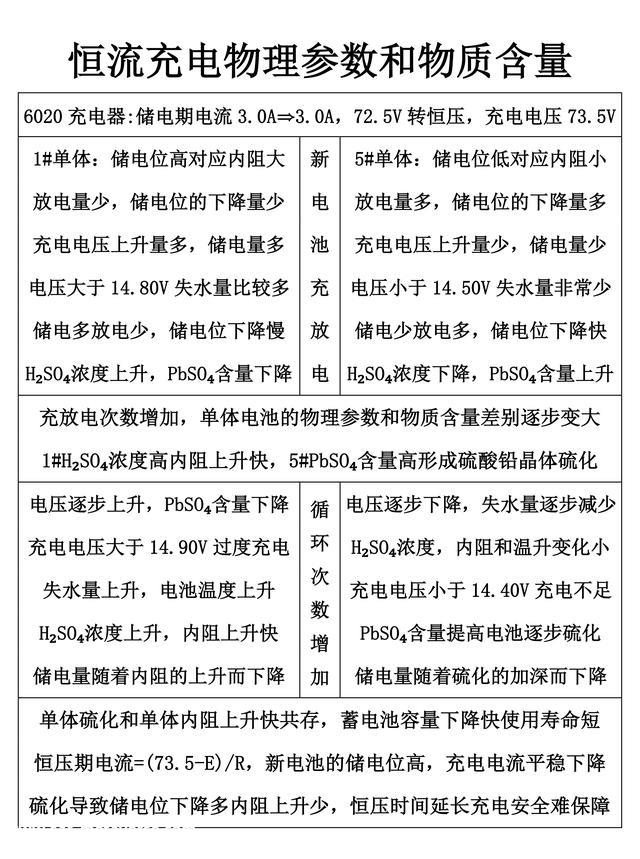 单体物质含量不同大致使铅酸蓄电池使用寿命短