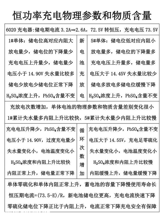 单体物质含量不同大致使铅酸蓄电池使用寿命短
