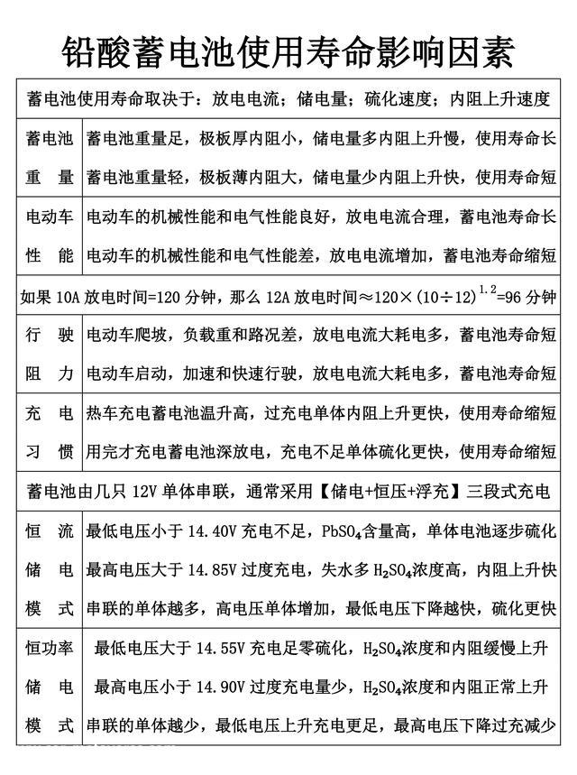 单体物质含量不同大致使铅酸蓄电池使用寿命短