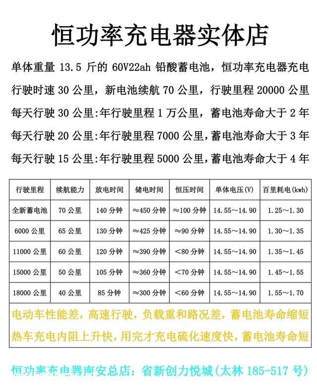 单体物质含量不同大致使铅酸蓄电池使用寿命短