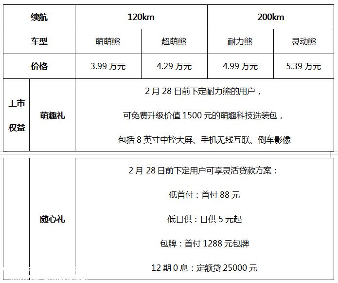牵手“国宝熊猫”组成治愈系CP 吉利熊猫mini正式出道3.99万元起售 ... ...