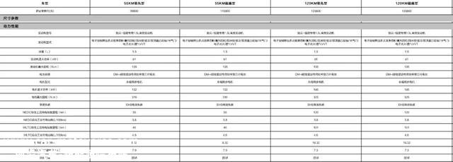 倾覆燃油车！不到10万的比亚迪秦 PLUS DM-i 杀伤力到底有多强？