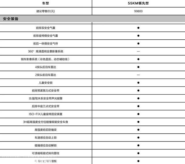 倾覆燃油车！不到10万的比亚迪秦 PLUS DM-i 杀伤力到底有多强？