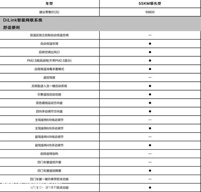 倾覆燃油车！不到10万的比亚迪秦 PLUS DM-i 杀伤力到底有多强？