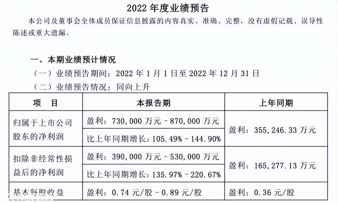 业绩增长背后的遗憾:合资企业产销低迷