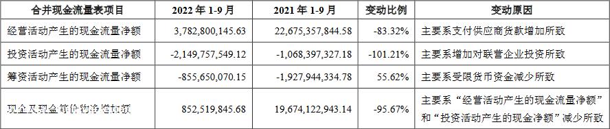业绩增长背后的遗憾:合资企业产销低迷
