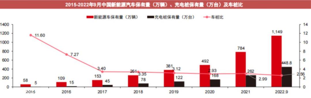 [新能源最新渗透率]2022新能源汽车渗透率达27%+