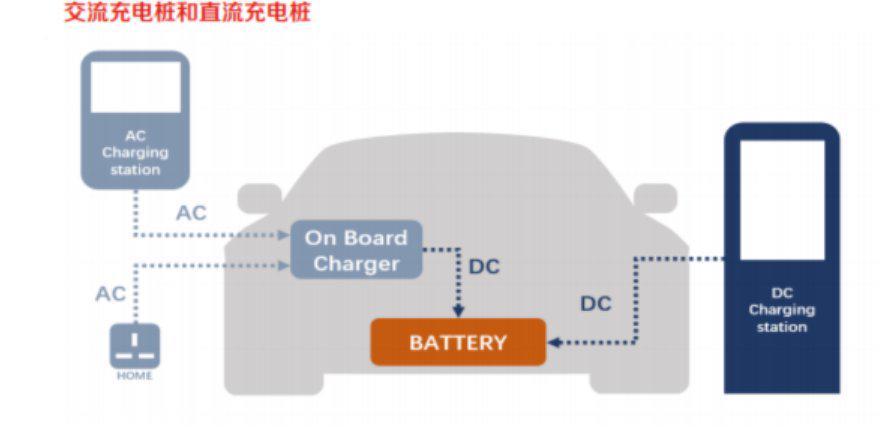 [新能源最新渗透率]2022新能源汽车渗透率达27%+