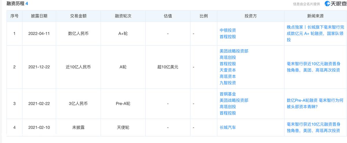 L4“前哨战”:城市智能驾驶NOA量产过去几年的商业化尝试