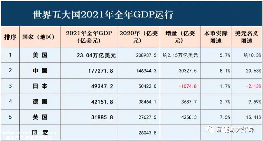 特斯拉未来市值将超过苹果和石油巨头沙特阿美的总和