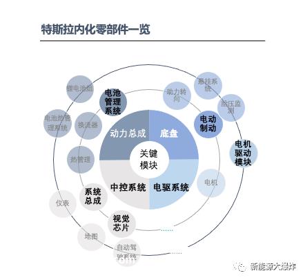 特斯拉未来市值将超过苹果和石油巨头沙特阿美的总和