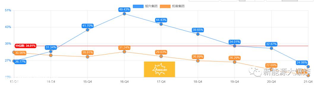 特斯拉未来市值将超过苹果和石油巨头沙特阿美的总和