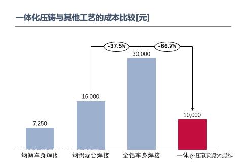 特斯拉未来市值将超过苹果和石油巨头沙特阿美的总和